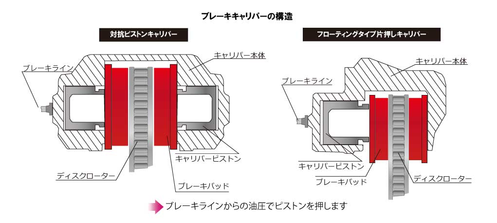 キャリパー断面図