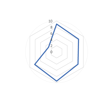 アクレフォーミュラ800C
