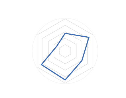 アクレリアルレーシングブレーキパッド