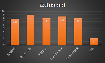 ACRE アクレ ZZC ジィジィシィ フロント フェアレディZ Z