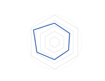 アクレユーロストリートブレーキパッド