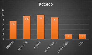 アクレは、ブレーキパッド、ディスクローターの専門メーカー