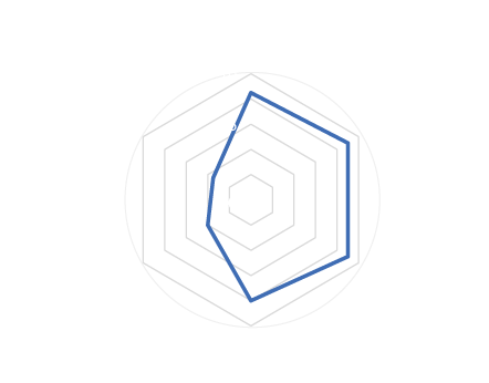 アクレレーシングプロブレーキパッド