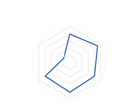 アクレZZCブレーキパッド